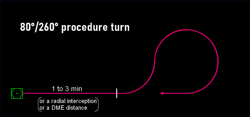 80 260 procedure turn img
