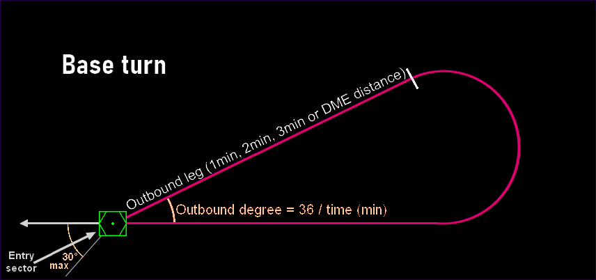 base turn img
