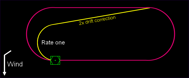 drift correction in img