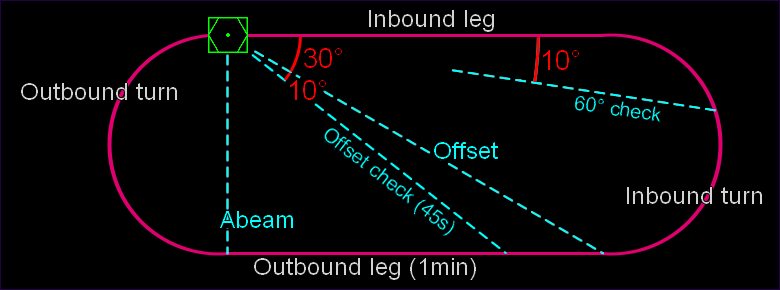 non-standard holding img