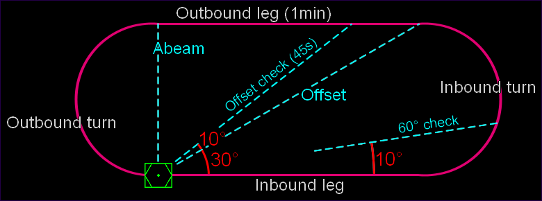 standard holding img